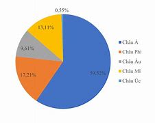 Dân Số Tiệp Khắc 2020 Là Gì Wikipedia Indonesia Là