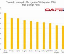 Giới Nhà Giàu Việt Nam