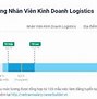 Nhân Viên Logistics Bình Dương Là Công Ty Gì