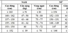 Tiêu Chuẩn Đi Nghĩa Vụ Quân Sự 2022 Mới Nhất Pdf