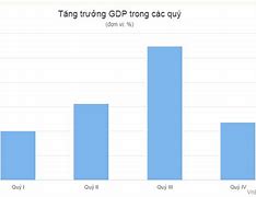 Top Gdp Bình Quân Đầu Người