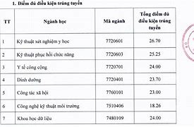 Trường Đại Học Y Tế Công Cộng Điểm Chuẩn 2022